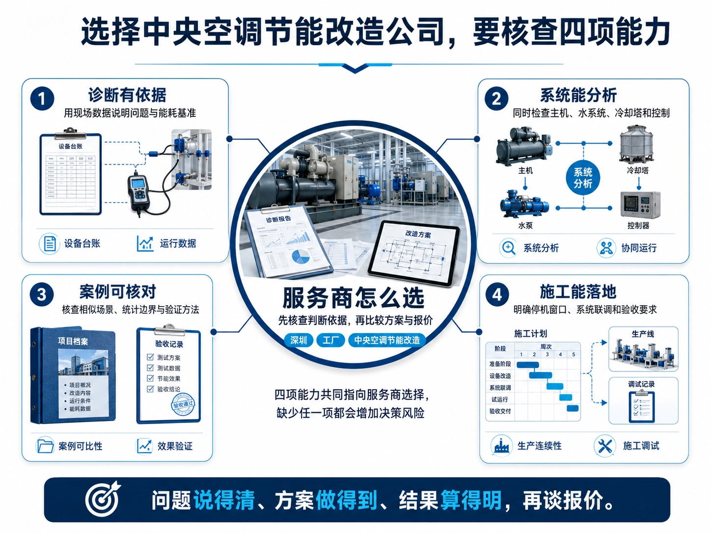 别急着问“能省多少”,先问报价从哪来