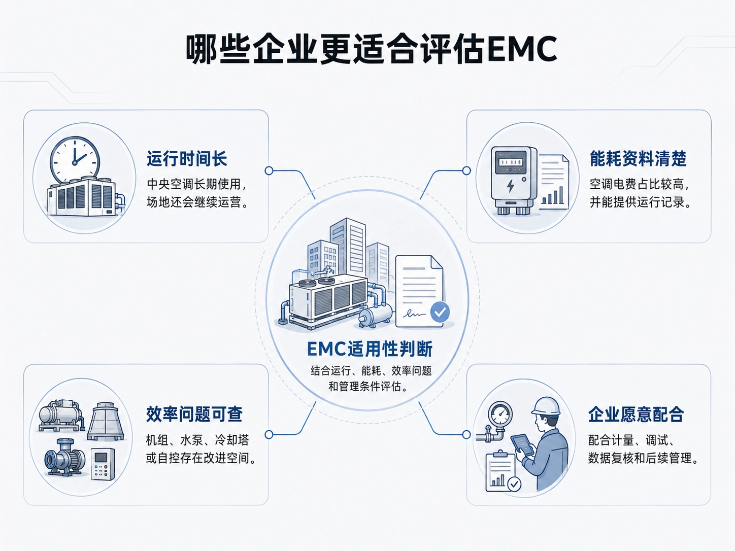 哪些企业更适合采用EMC?