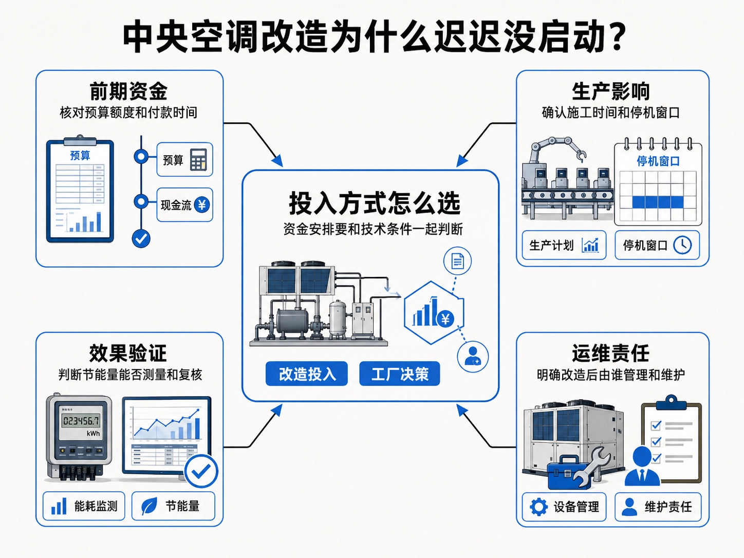 先别急着问报价，把几笔账摆出来