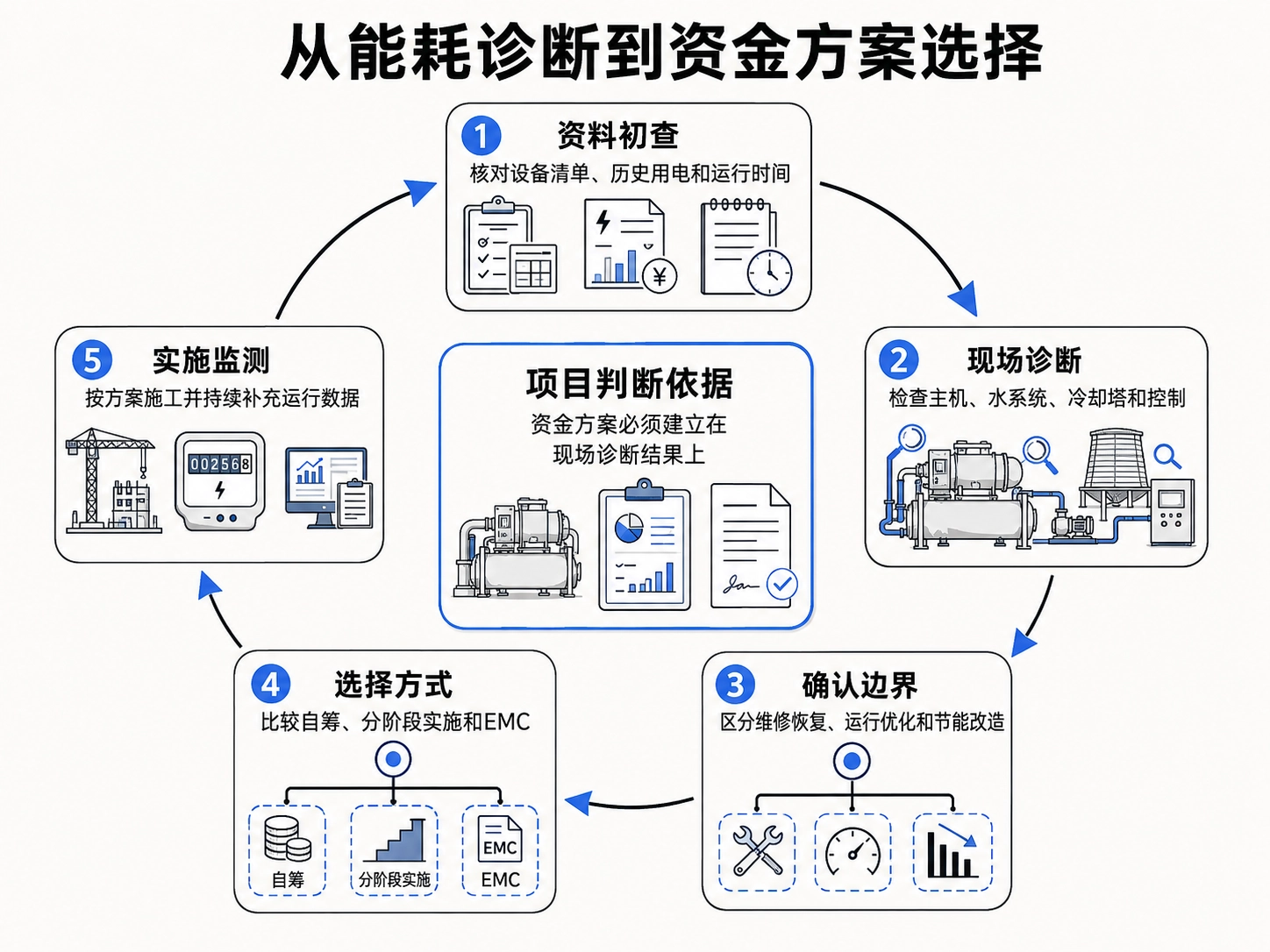 恒嘉节能可以提供哪些解决方案？