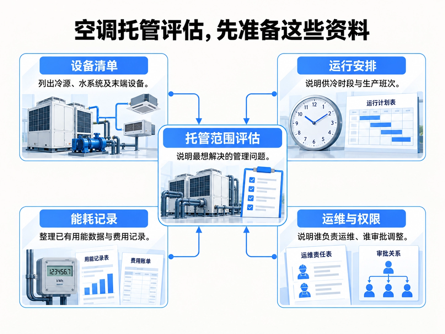 咨询托管方案前,可以准备哪些资料?